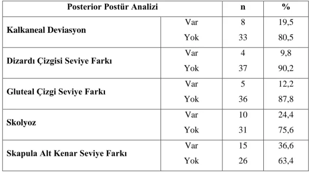 Tablo 6.6: Hastaların lateral postür analizi sonuçları