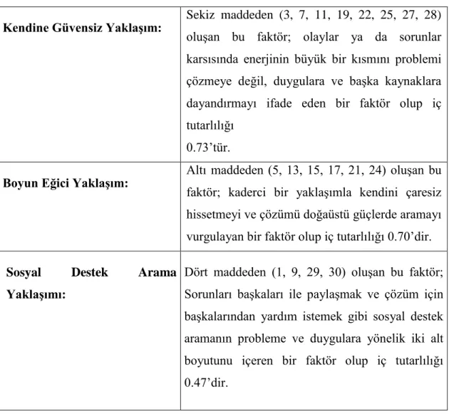 Şekil 5.SBTÖ Alt Faktörleri (Şahin Durak, 1995)  5.7.Verilerin Değerlendirilmesi 