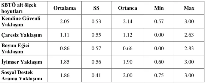 Tablo 6. Hemşirelerin SBTÖ Puan Dağılımları  SBTÖ alt ölçek 