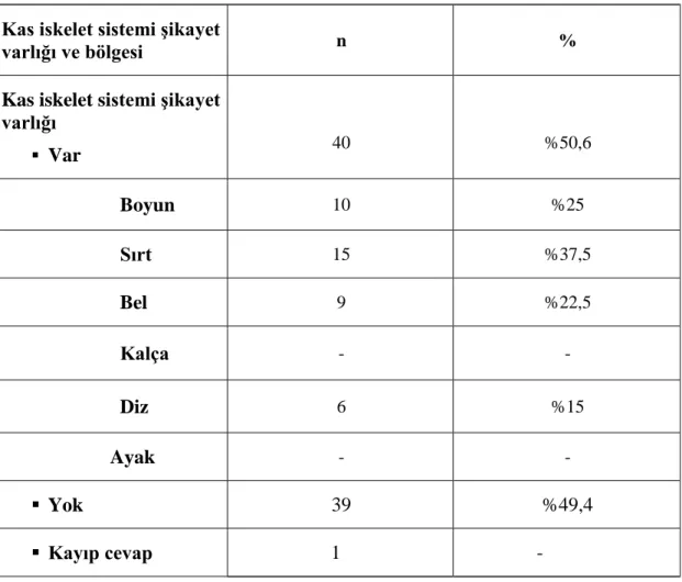 Tablo 3. Katılımcıların kas iskelet sistemi şikayetleri ve bölgeleri  Kas iskelet sistemi şikayet 