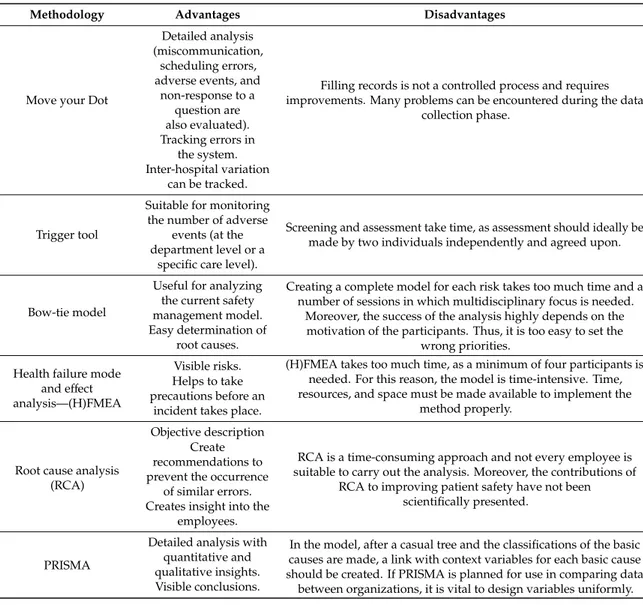 Table 1. Summary of the examined methodologies.