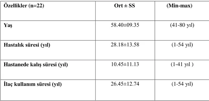 Tablo 4.2. Hastaların yaş,  hastalık ve tedavi süreciyle ilgili bazı değişkenlerinin  ortalama sürelerine göre dağılımı 
