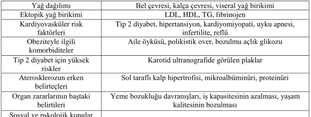 Tablo 1. Obez hastaların, bariatrik cerrahi önceliği için entegre edilen kapsamlı değerlendirme  sistemi   