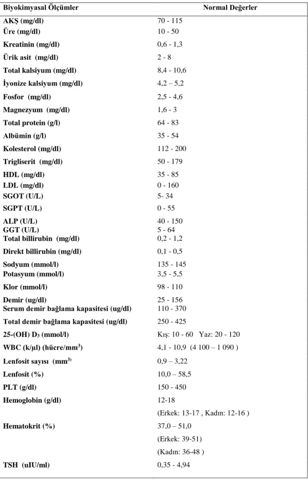 Tablo 8. Biyokimyasal ölçümler ve normal değerleri 