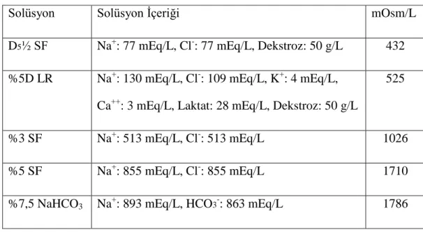 Tablo 5. Hipertoniktonik solüsyonlar ve içerikleri 