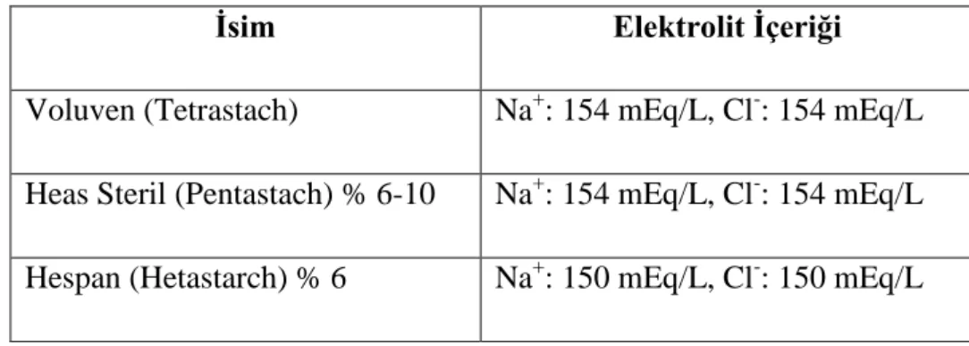 Tablo 8. Nişasta solüsyonları ve elektrolik içerikleri 