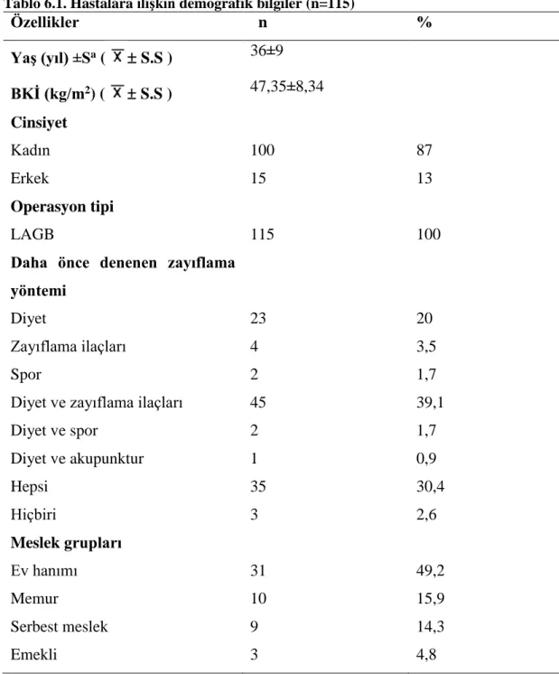 Tablo 6.1. Hastalara ilişkin demografik bilgiler (n=115) 