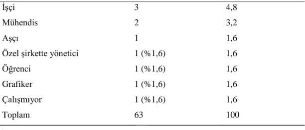 Tablo 6.2: Hastalara ilişkin antropometrik ölçümler (n=115) 
