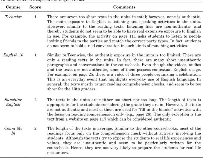 Table 2. Extensive exposure to English in use