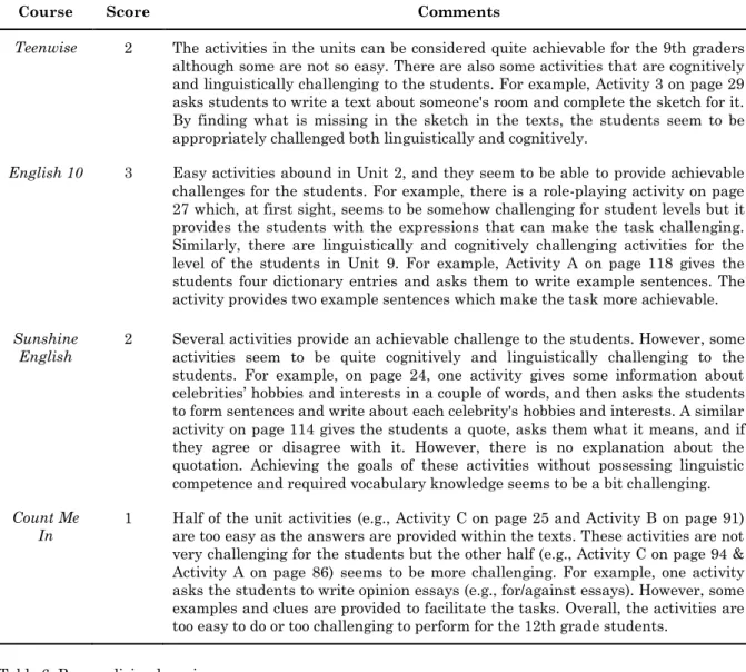 Table 5. Achievable challenge
