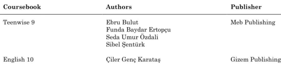 Table 1. Public high school coursebooks 