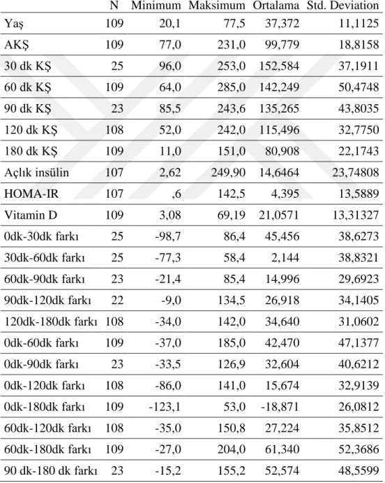 Tablo 6.1. Hasta verileri 