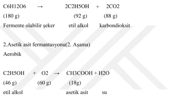 Şekil 4.1.1.1: Asetik Asit Fermentasyonu Madigan et al(37) 