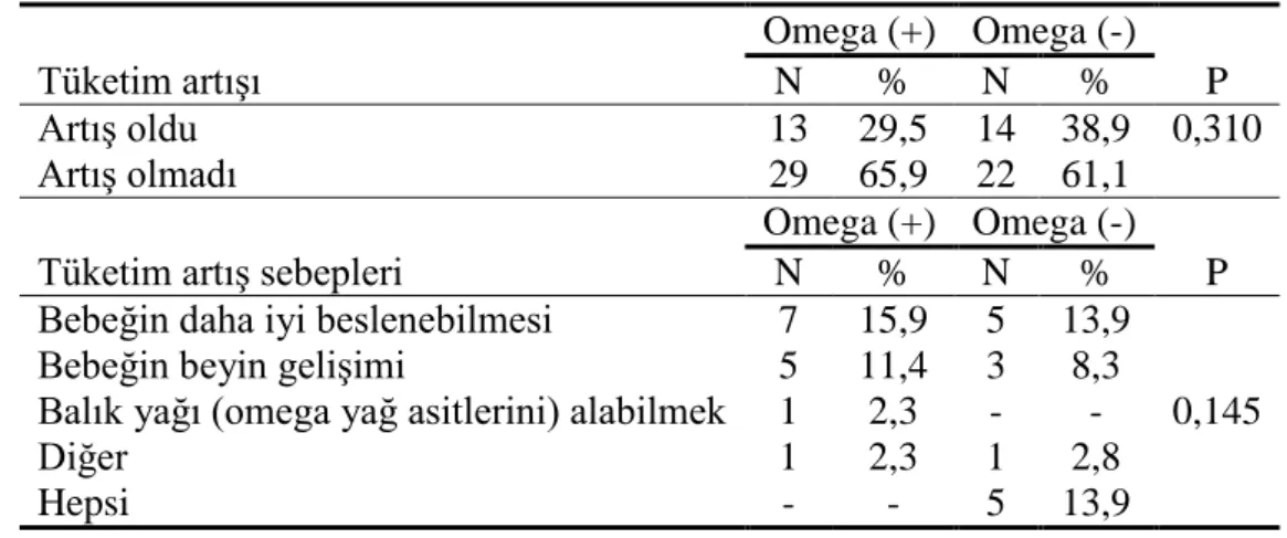 Tablo 6.9. Tercih edilen balık çeşitleri* 