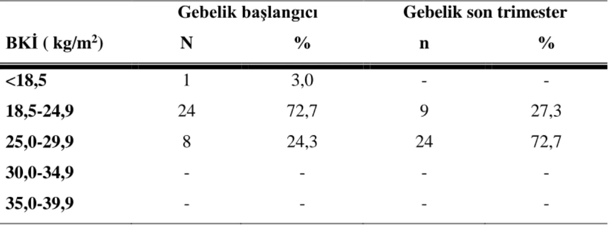 Tablo 6.2. Annelerin BKİ sınıflamaları. 