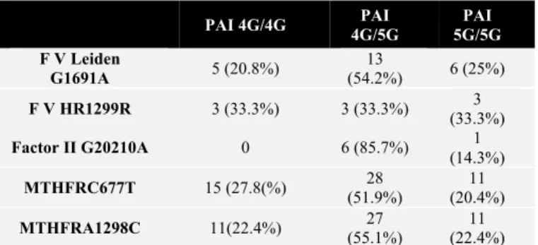 Table 1. Demographic and clinical features