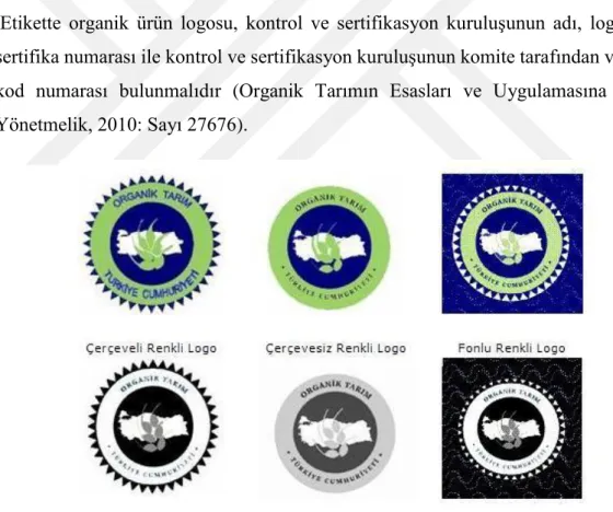 Şekil 4.1.6.1. Organik tarım ürünleri logoları (2). 