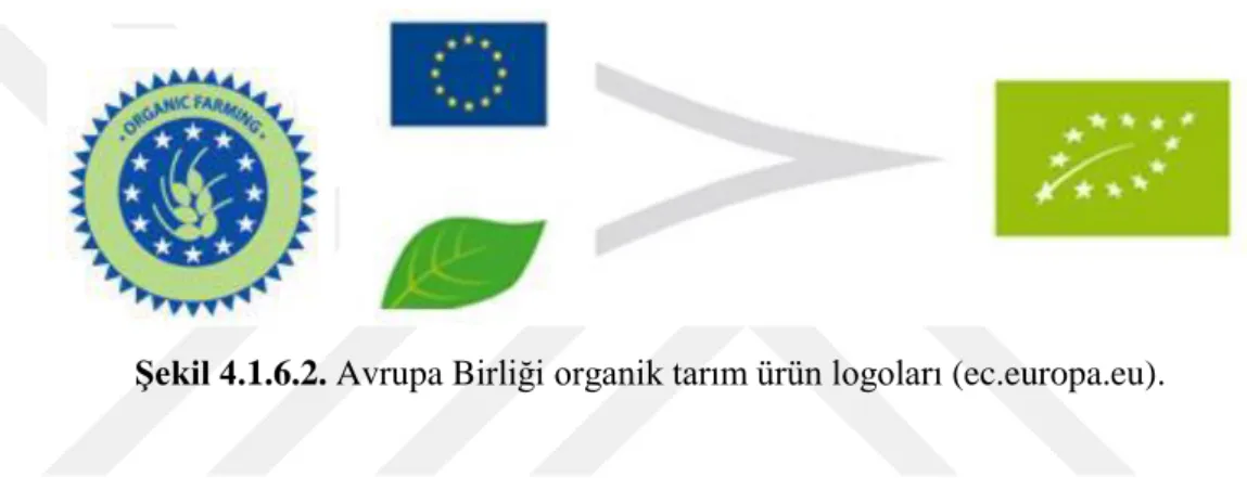 Şekil 4.1.6.2. Avrupa Birliği organik tarım ürün logoları (ec.europa.eu). 