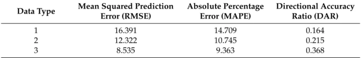 Figure 4. Example of first group classified countries (Great Britain, Mexico, Korea). 