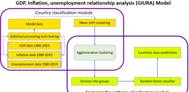 Figure 1. , inflation, unemployment relationship analysis (GUIRA) model. 