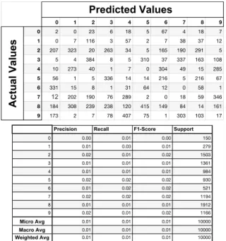 Figure 59: Optimized Relu Loss History for Variational Autoencoder