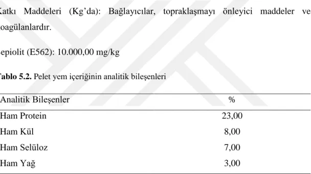 Tablo 5.2. Pelet yem içeriğinin analitik bileşenleri 