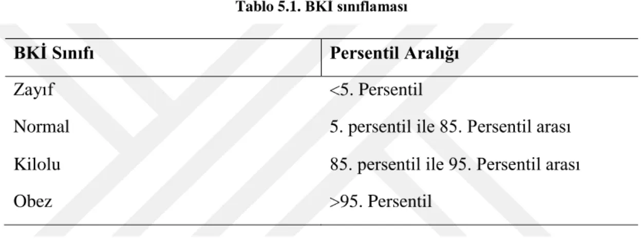 Tablo 5.1. BKİ sınıflaması  