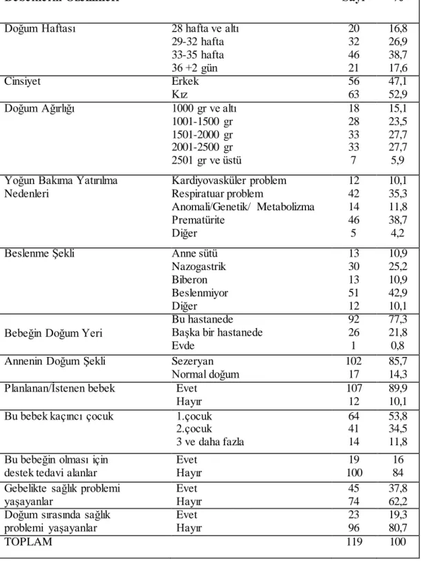 Tablo  1. Bebeklere ait tanıtıcı  özellikler 