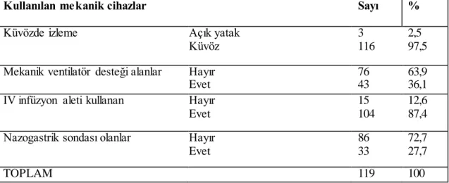 Tablo  2. Bebeklerde kullanılan  cihazlar 