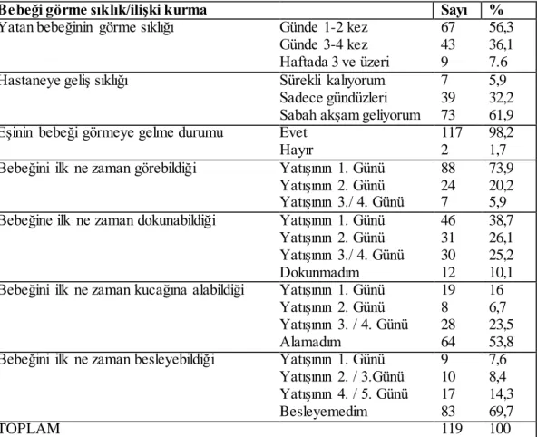 Tablo  4. Annenin  bebeği görme  durumu