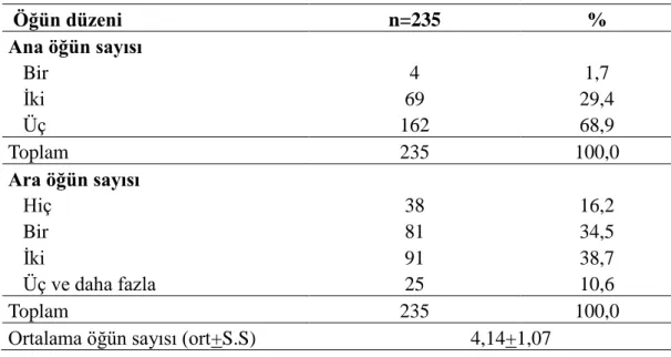 Tablo 5. Bireylerin öğün düzeni 