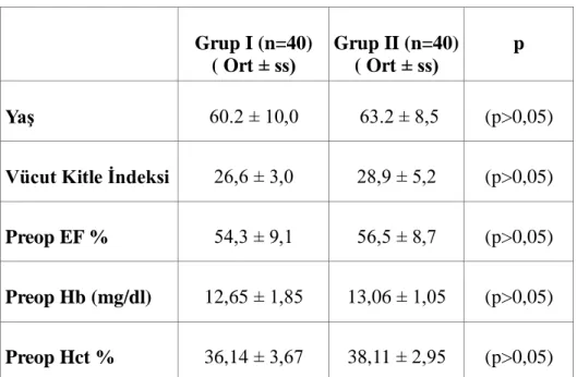 Tablo 6.1. Hastaların preoperatif verileri.