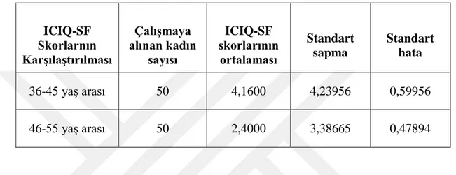 Tablo 6.12. Gruplararası UDĠ-6 skorlarının karĢılaĢtırılması 