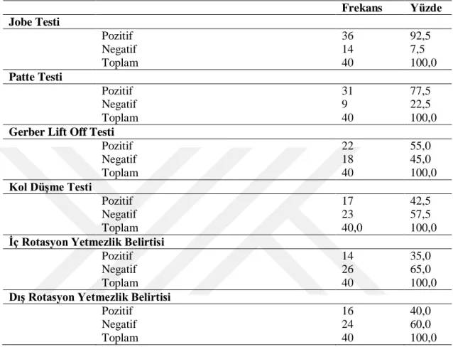 Tablo 6. 3. Tanısal testler 