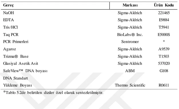 Tablo 5.2: Genotiplemede  Kullanılan  Kimyasallar Listesi 