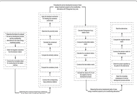 Fig. 2  Algorithm of the hybrid decision support system