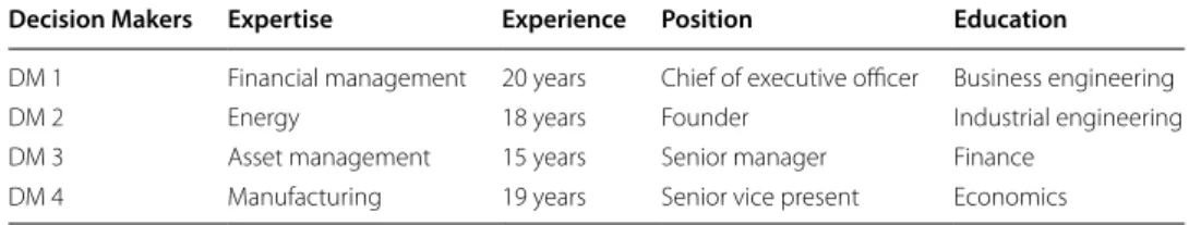 Table 2  Linguistic scales and fuzzy preference numbers