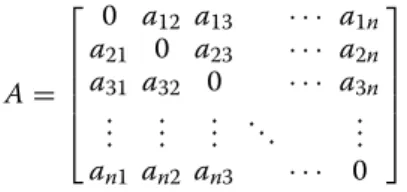 Fig. 1  Membership and non-membership degrees of IFS and PFS