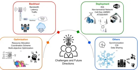 FIGURE 12. Challenges and future directions.