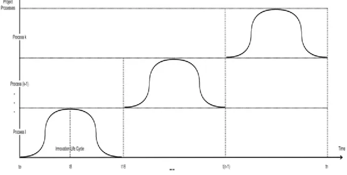 FIGURE 3. Process  of inventive problem-solving model using innovation life cycle with integer patterns 