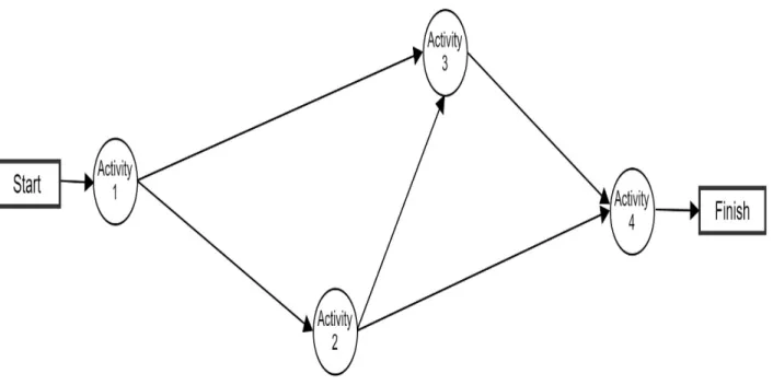 FIGURE 4. The flowchart of  green energy project network