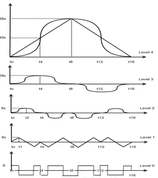 FIGURE 1. Geometrical patterns 