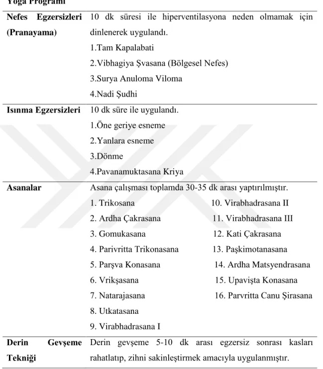 Tablo 5.3.5: Yoga Programı 