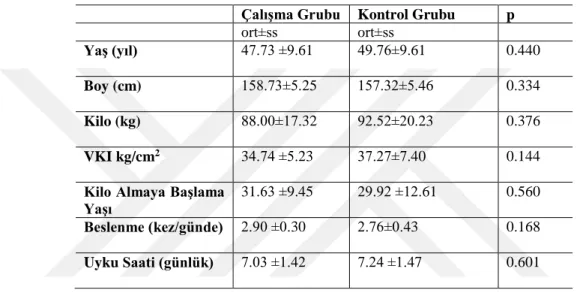 Tablo 6.2: Katılımcıların eğitim düzeyi 