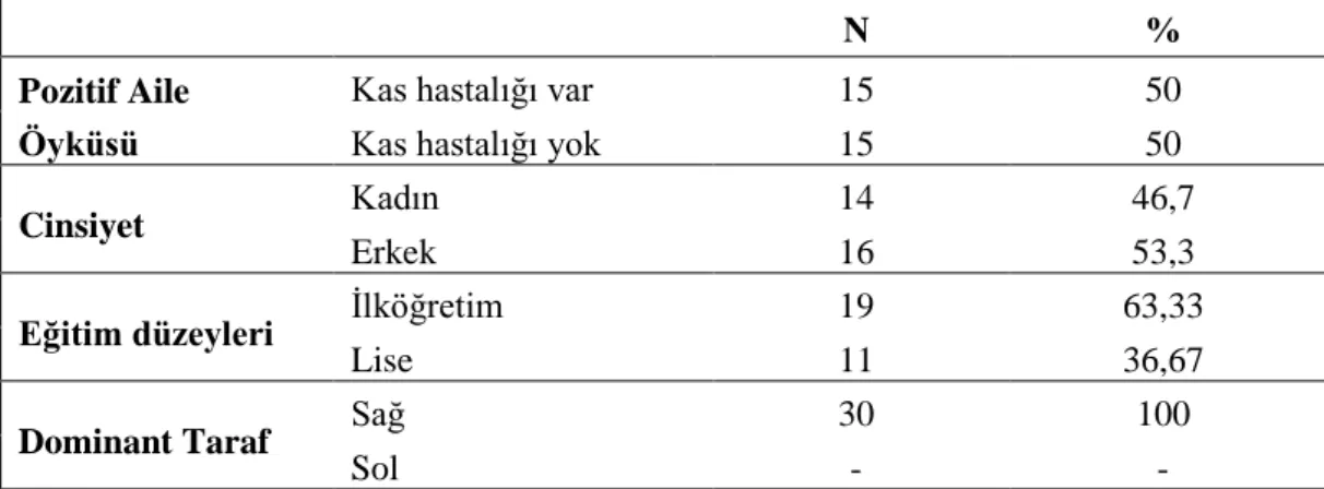 Tablo 6.2 Çocukların Genel Özellikleri 