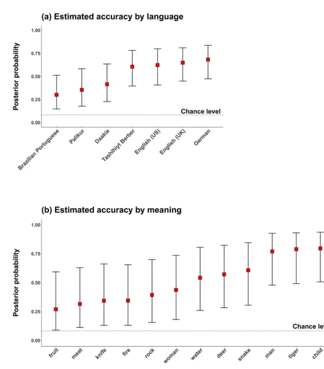 Table 2.   Random effects standard deviations from the Bayesian logistic regression model for the field data; 