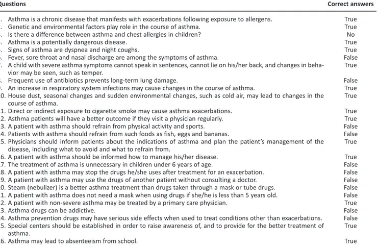 Table 1. Statements made to patients in the survey, and the correct answers.