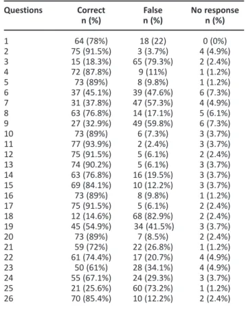 Table 2. Demographic data and laboratory results of patients. 