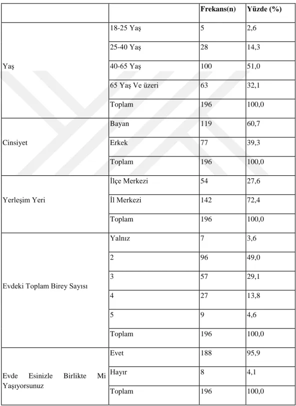 Tablo 6.1: Stomalı Hastaların Demografik Dağılımı 