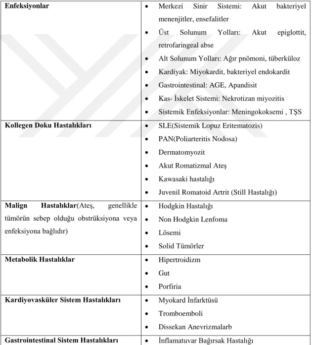 Tablo 4.1 Ateş etiyolojisi 